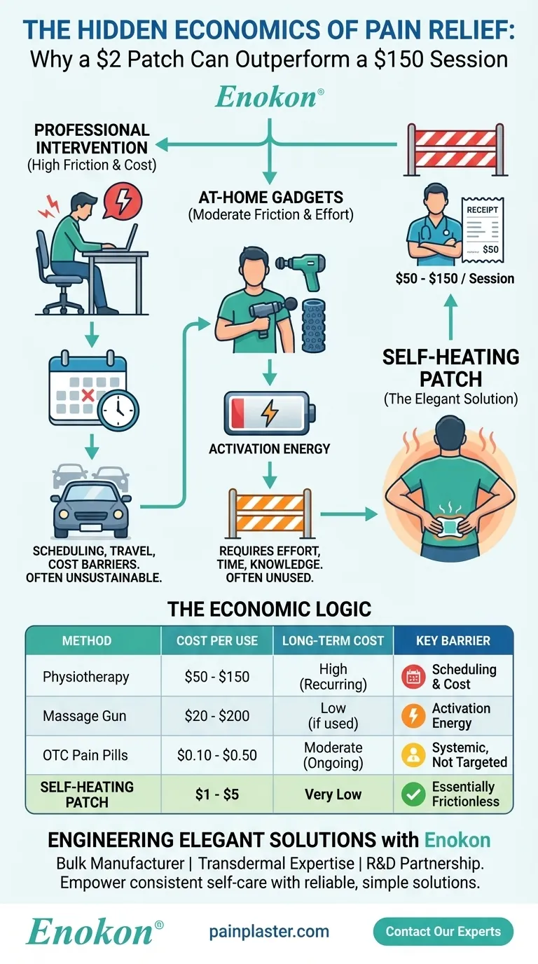 L'economia nascosta del sollievo dal dolore: perché un cerotto da 2$ può superare una seduta da 150$ Guida Visiva