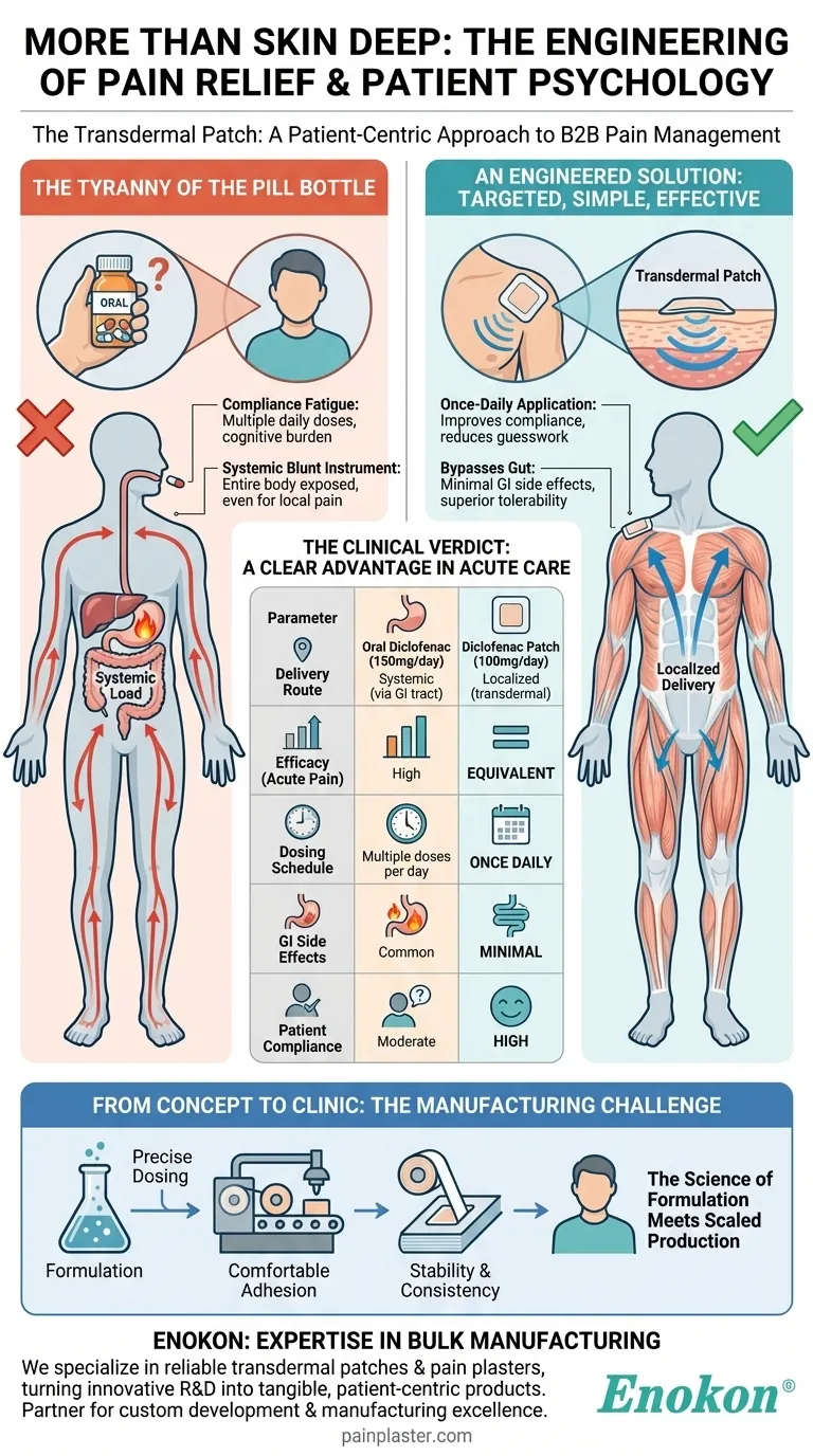 Mais do que Pele Profunda: A Engenharia do Alívio da Dor e da Psicologia do Paciente Guia Visual
