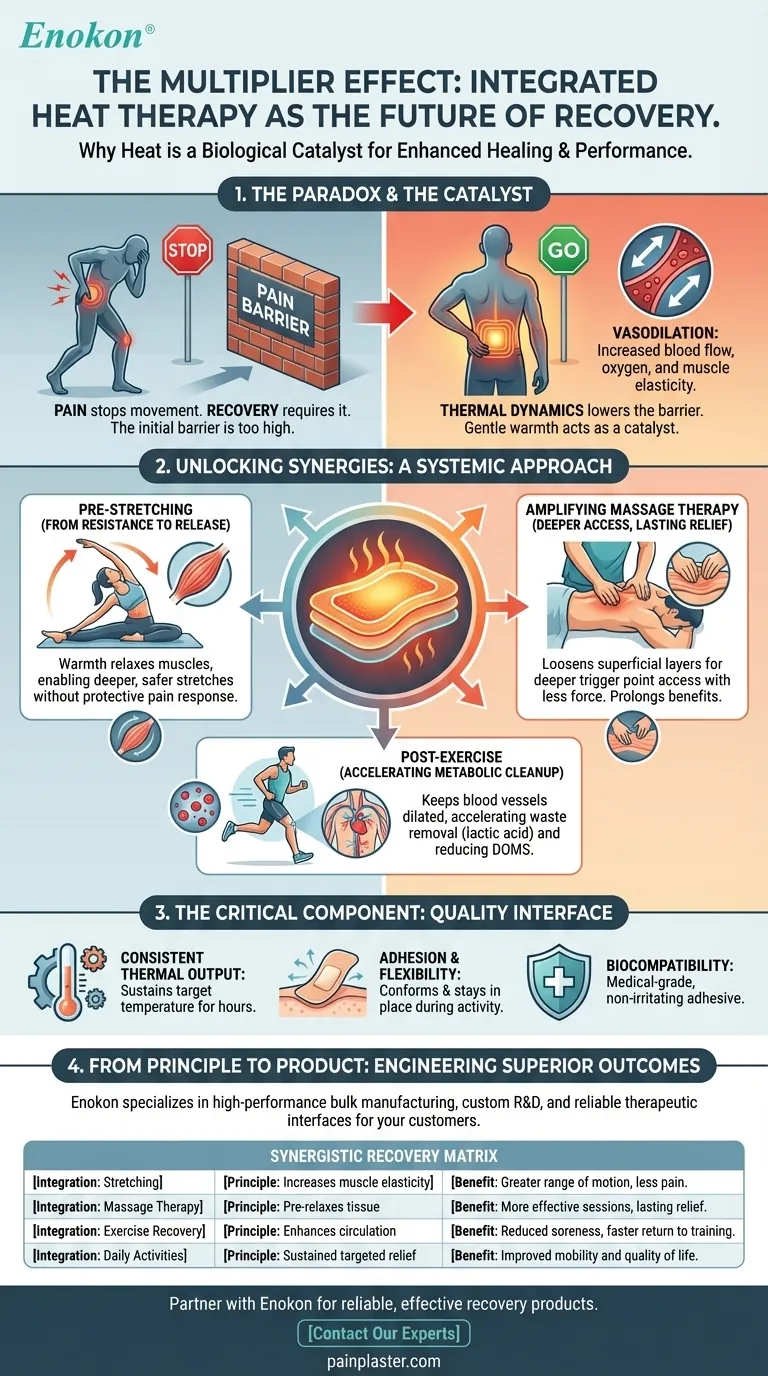 相乗効果：統合型温熱療法がリカバリーの未来である理由 ビジュアルガイド