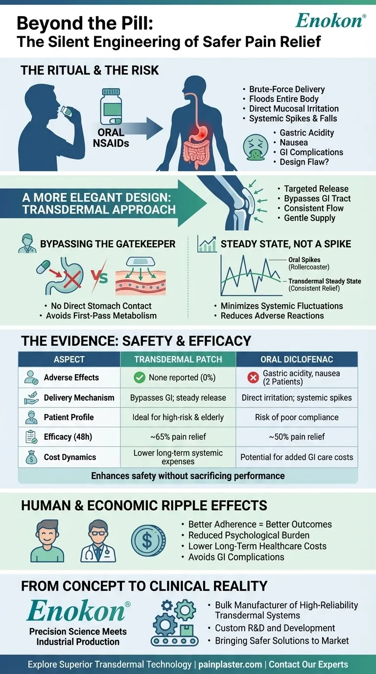 超越药物：更安全止痛的“无声工程” 图解指南