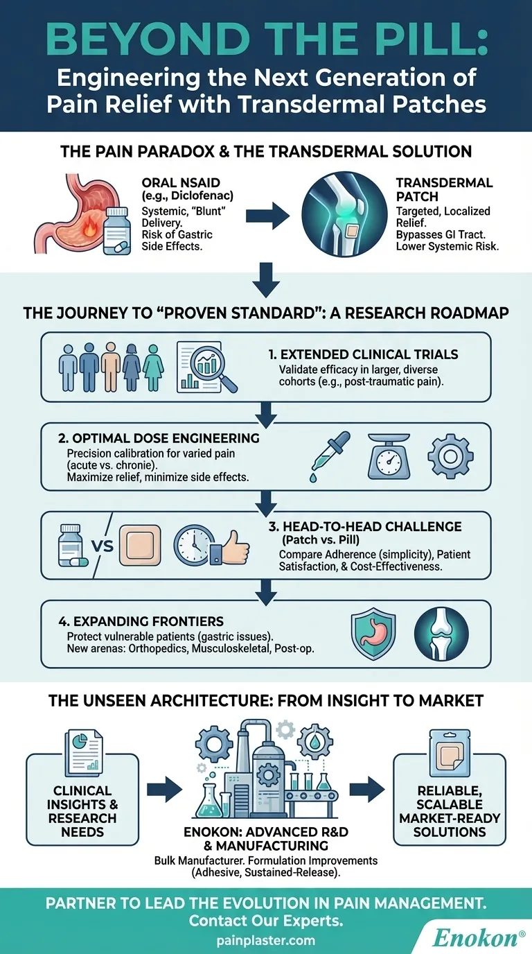 Além do Comprimido: Engenharia da Próxima Geração de Alívio da Dor com Adesivos Transdérmicos Guia Visual