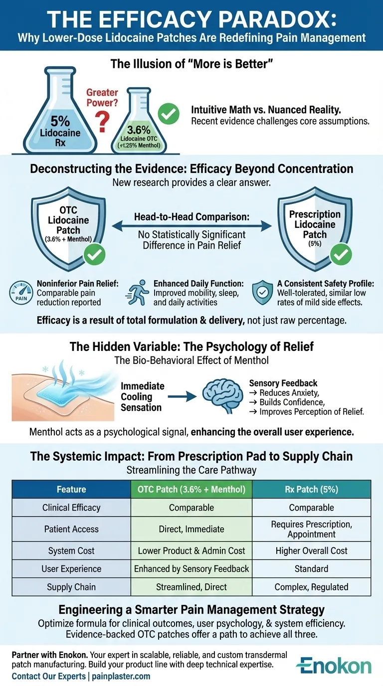 功效悖论：低剂量利多卡因贴片如何重新定义疼痛管理 图解指南