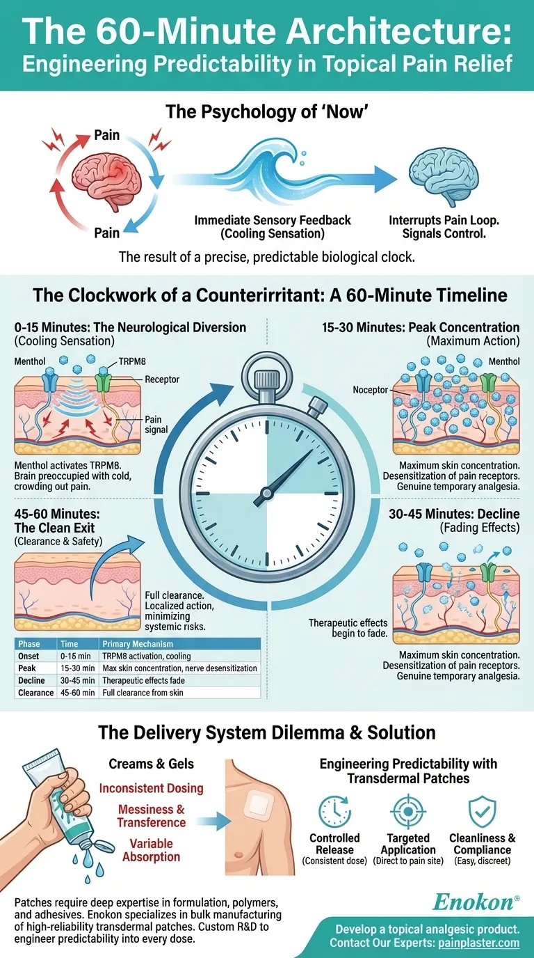 A Arquitetura de 60 Minutos: Engenharia de Previsibilidade no Alívio Tópico da Dor Guia Visual