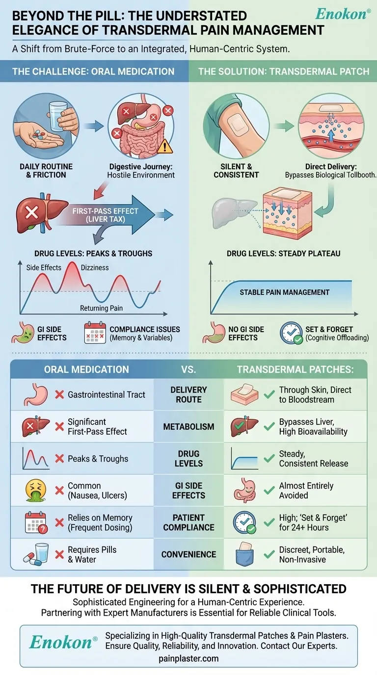 Más allá de la píldora: La elegancia subestimada del manejo del dolor transdérmico Guía Visual