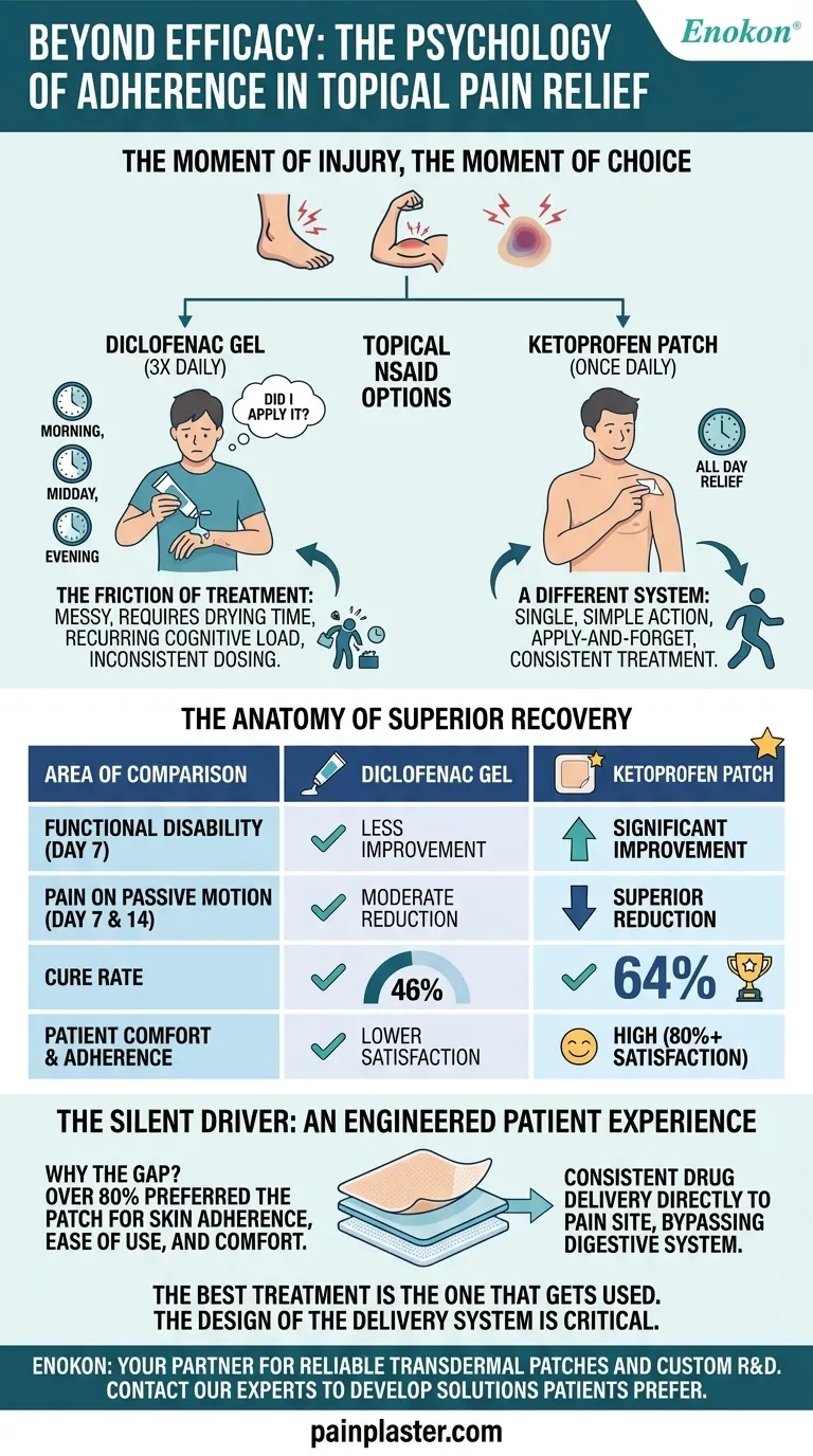 효능을 넘어서: 국소 통증 완화에서 순응도의 심리학 시각적 가이드