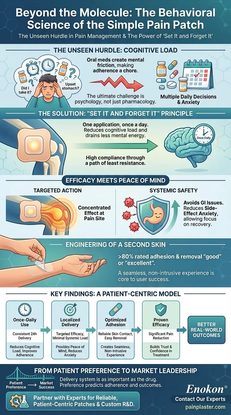 За гранью молекулы: поведенческая наука простого пластыря от боли Визуальное руководство