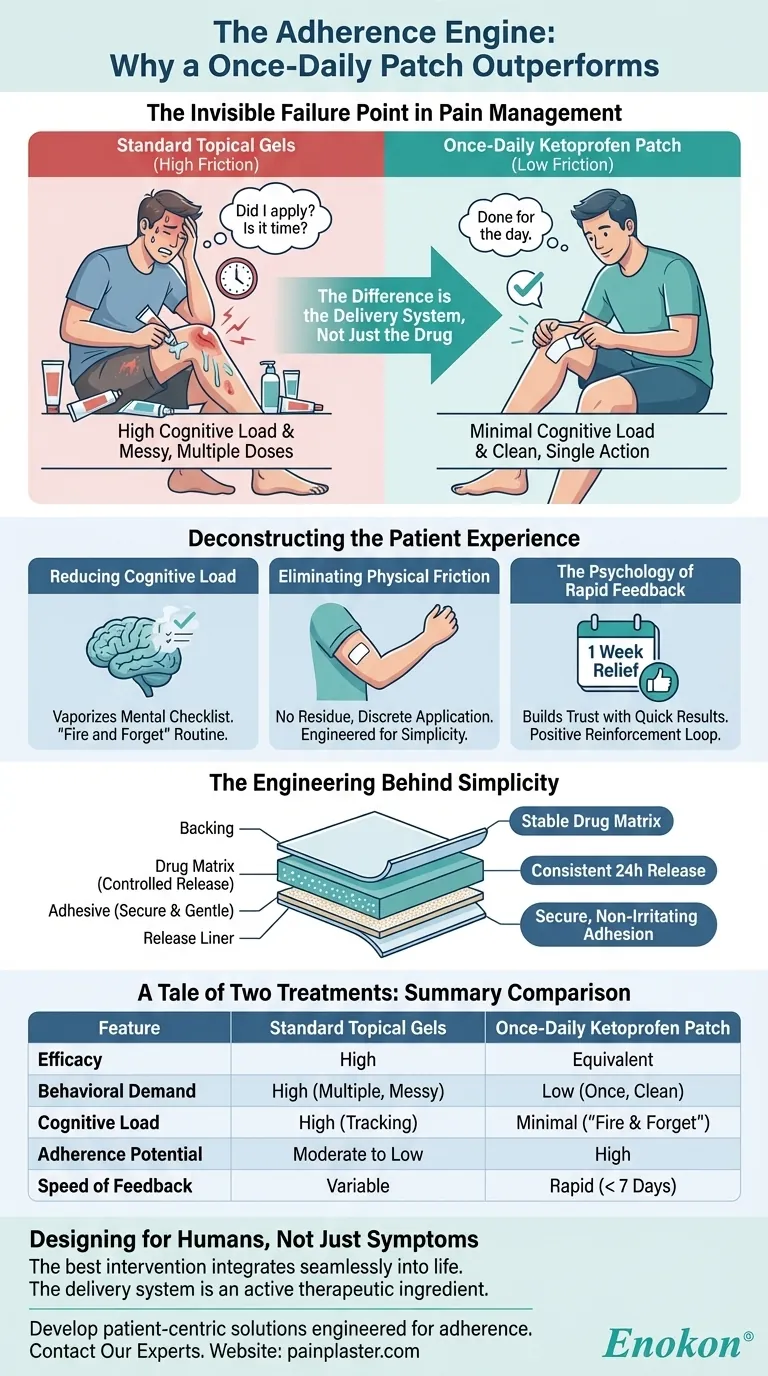 Die Adhärenz-Maschine: Warum ein einmal täglich anzuwendendes Pflaster ein überlegenes Molekül übertreffen kann Visuelle Anleitung