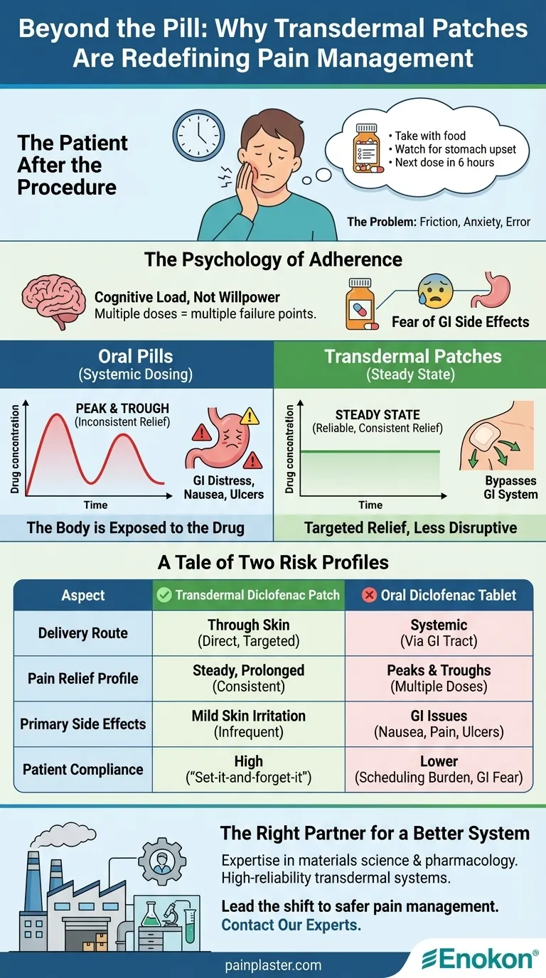Oltre la pillola: perché i cerotti transdermici stanno ridefinendo la gestione del dolore Guida Visiva