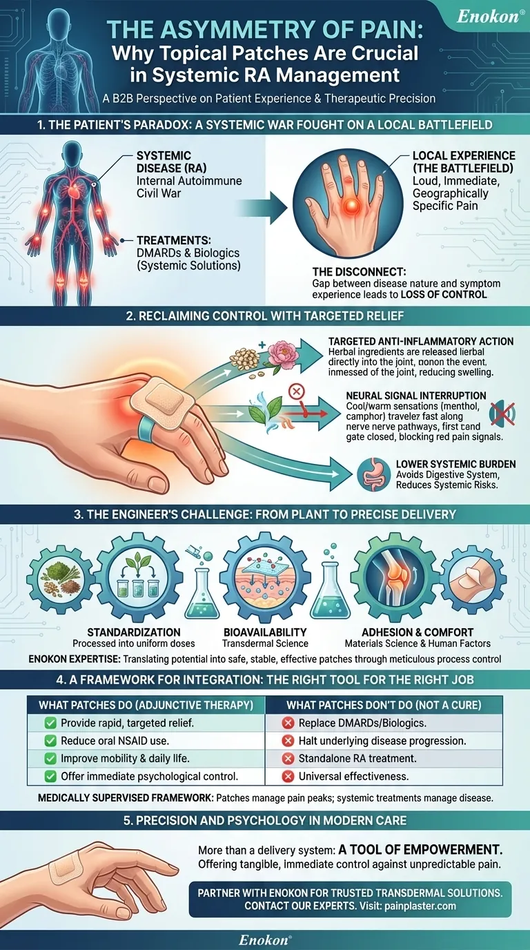 L'asimmetria del dolore: perché i cerotti topici sono cruciali nella gestione sistemica dell'AR Guida Visiva