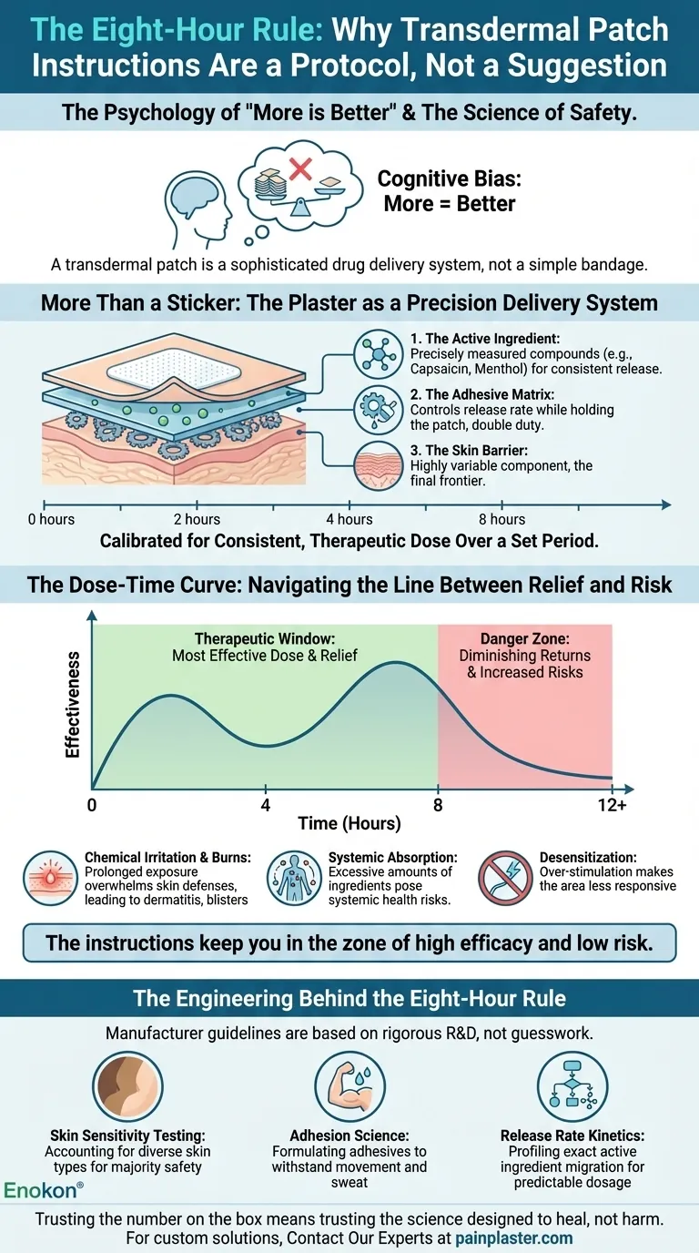 Die Acht-Stunden-Regel: Warum Anweisungen für transdermale Pflaster ein Protokoll und kein Vorschlag sind Visuelle Anleitung