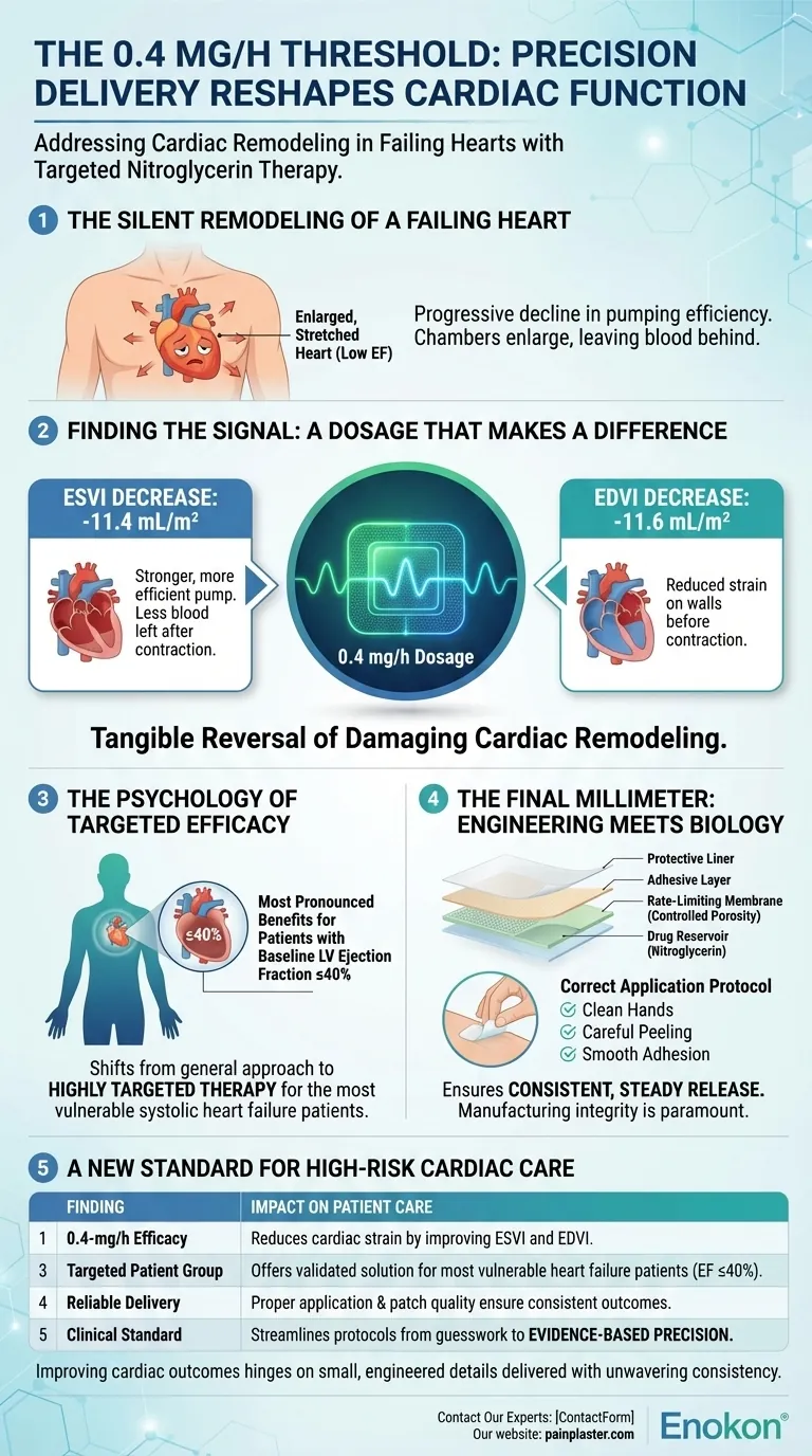 Порог 0,4 мг/ч: как точная доставка меняет работу сердца Визуальное руководство
