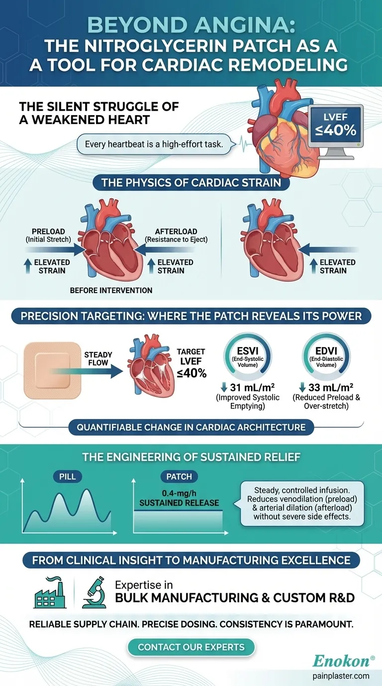 Oltre l'angina: il cerotto alla nitroglicerina come strumento per il rimodellamento cardiaco Guida Visiva