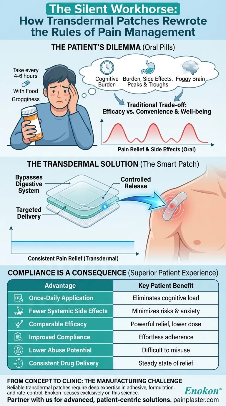 Тихий труженик: как трансдермальные пластыри переписали правила обезболивания Визуальное руководство