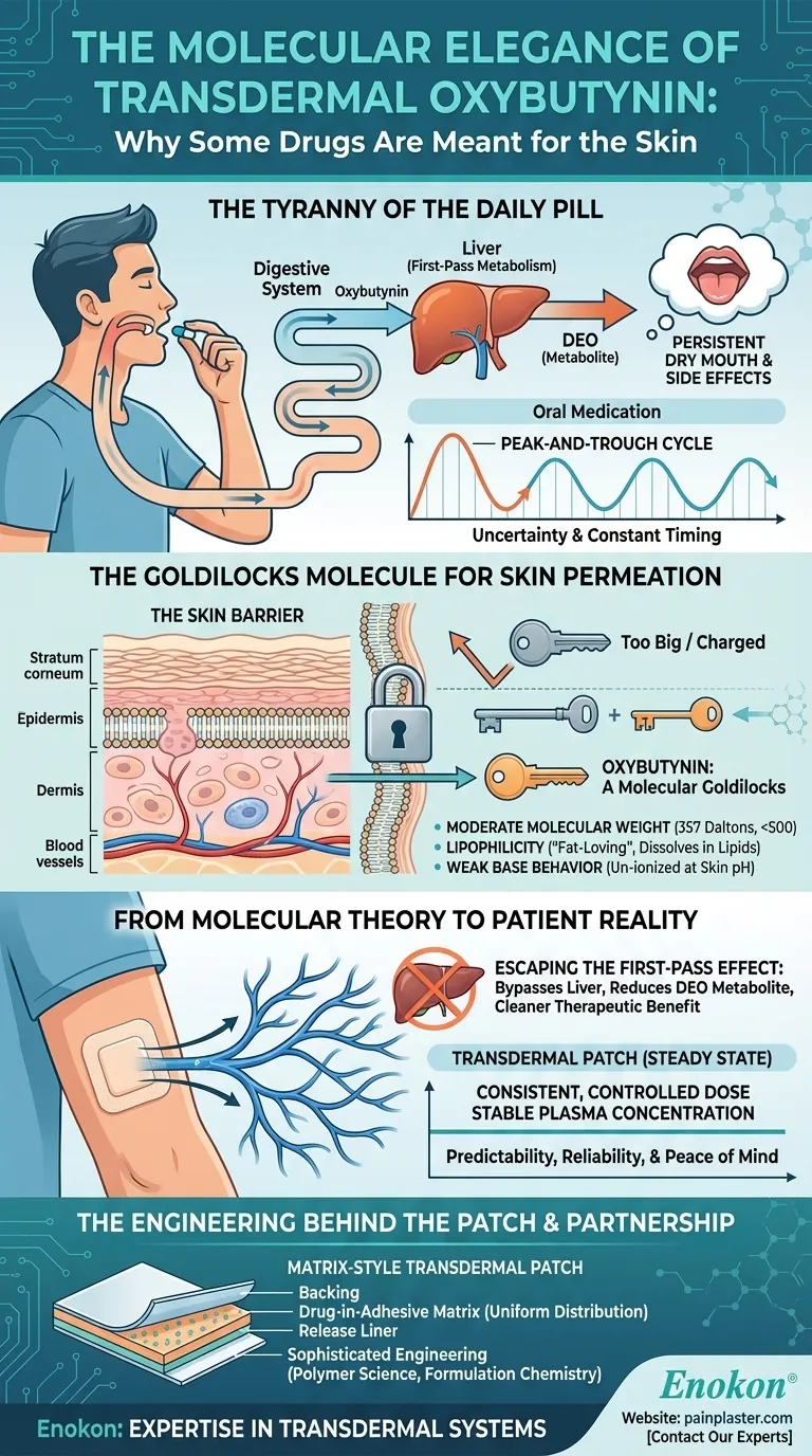 経皮オキシブチニンの分子エレガンス：なぜ一部の薬は皮膚用なのか ビジュアルガイド