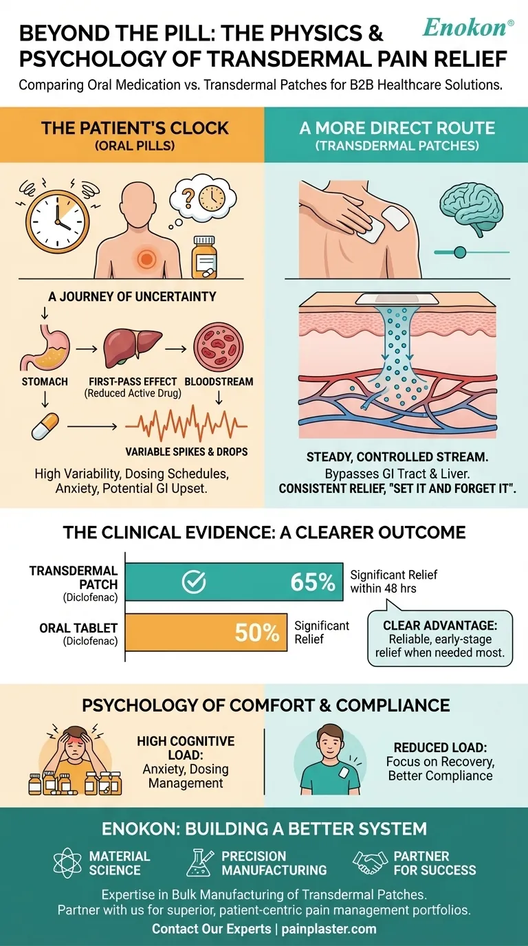 Oltre la Pillola: Fisica e Psicologia del Controllo del Dolore Transdermico Guida Visiva