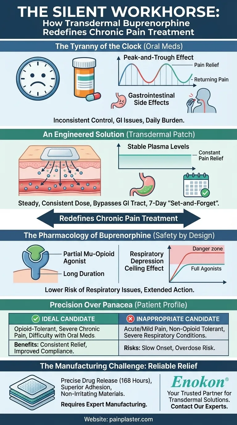 고요한 일꾼: 경피 부프레노르핀이 만성 통증 치료를 재정의하는 방법 시각적 가이드
