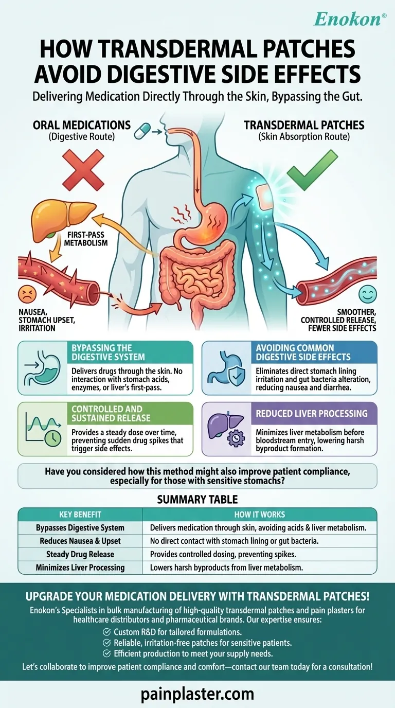 経皮吸収パッチはどのようにして消化器系の副作用を避けるのか？経皮吸収型テープ製剤のメリットを知る ビジュアルガイド