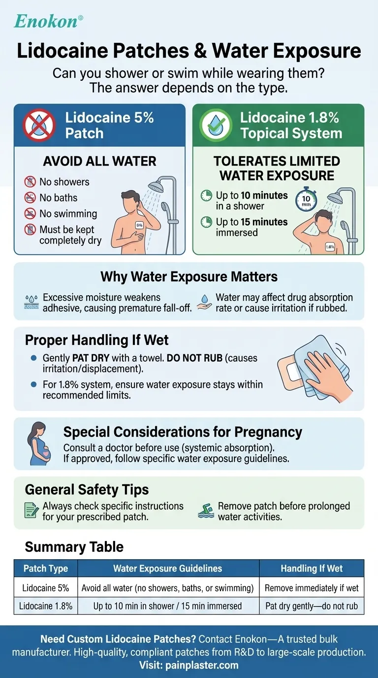 Kann man mit einem Lidocain-Pflaster duschen oder schwimmen?Kennen Sie die Regeln für die Wasserbeständigkeit Visuelle Anleitung