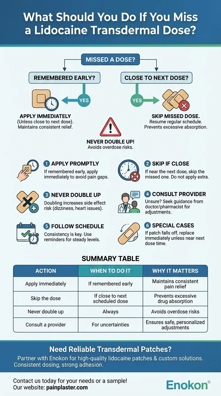 如果错过了透皮利多卡因的剂量，该怎么办？遵循以下安全步骤 图解指南