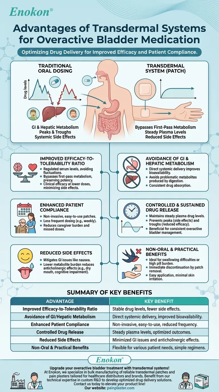 Quais são as vantagens dos sistemas transdérmicos para a medicação da bexiga hiperactiva?Otimizar a administração do medicamento e o conforto do doente Guia Visual