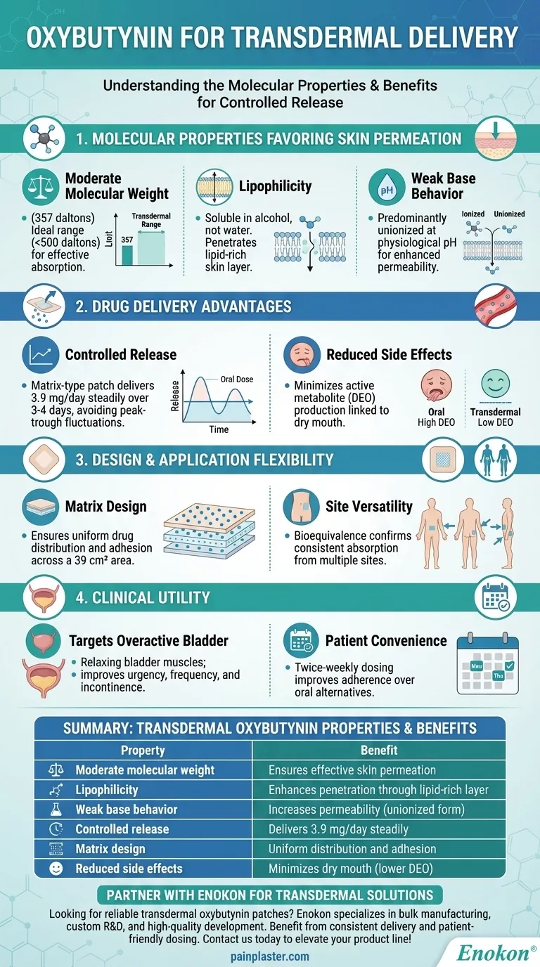 Que propriedades tornam a oxibutinina adequada para administração transdérmica?Principais benefícios para um tratamento eficaz Guia Visual