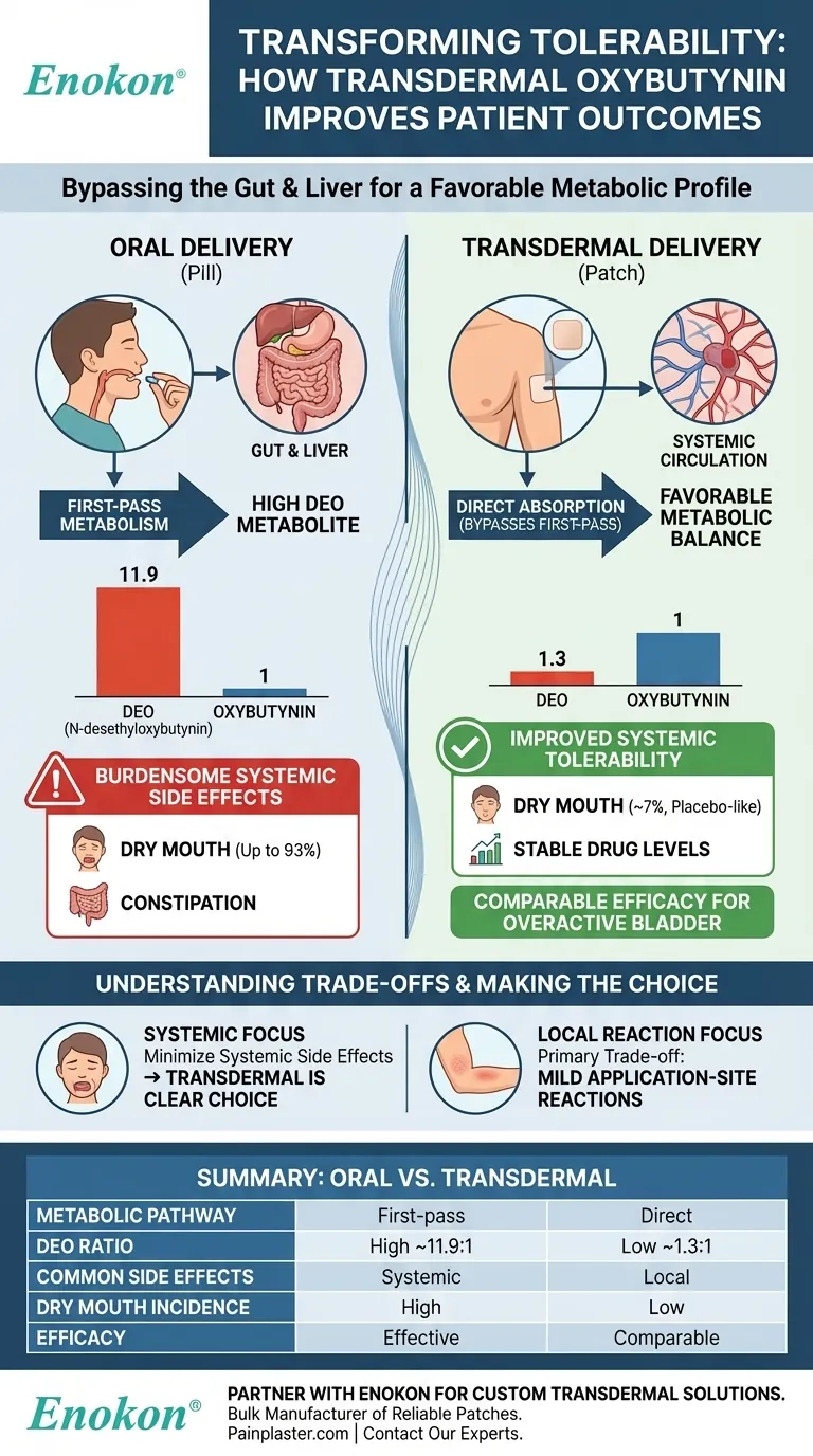 In che modo l'ossibutinina transdermica migliora la tollerabilità?Vantaggi principali rispetto alle forme orali Guida Visiva