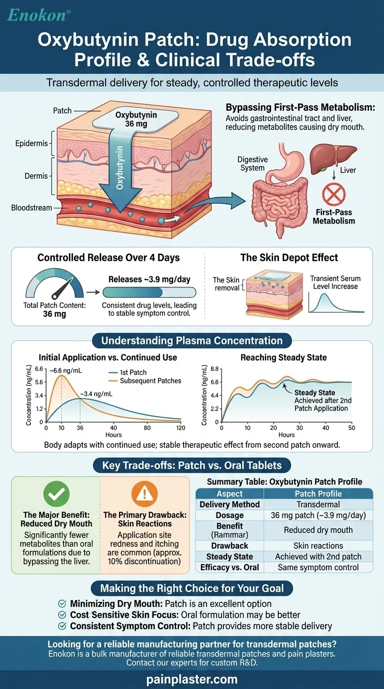 奥昔布宁贴片的药物吸收情况如何？稳定给药，减少副作用 图解指南