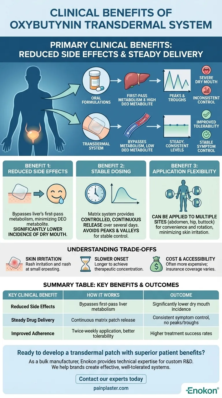 奥昔布宁透皮系统的主要临床优势是什么？提高膀胱过度活动症患者的舒适度和依从性 图解指南