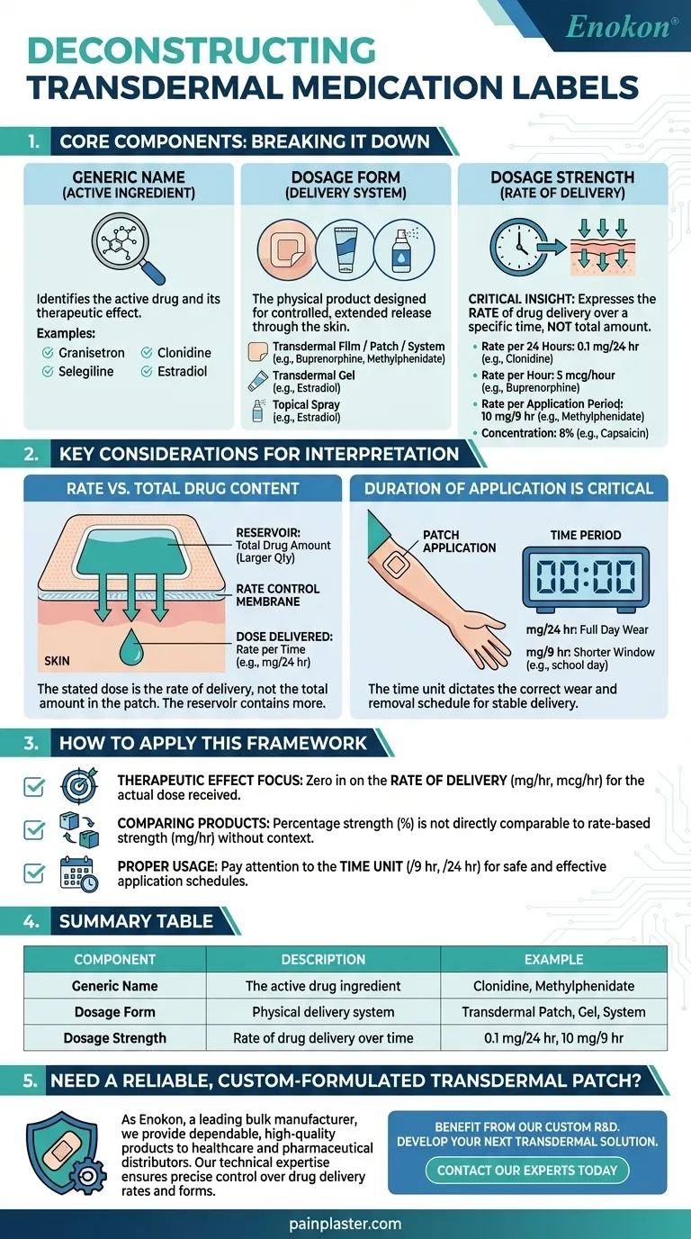 What is the generic name and dosage form of a transdermal medication? Decode the Label for Safe Use Visual Guide