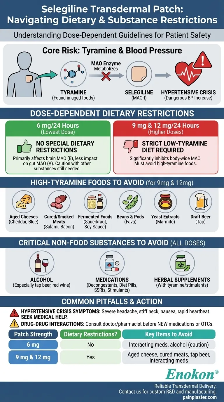 Que alimentos e substâncias devem ser evitados durante a utilização de selegilina transdérmica?Mantenha-se seguro com estas restrições importantes Guia Visual