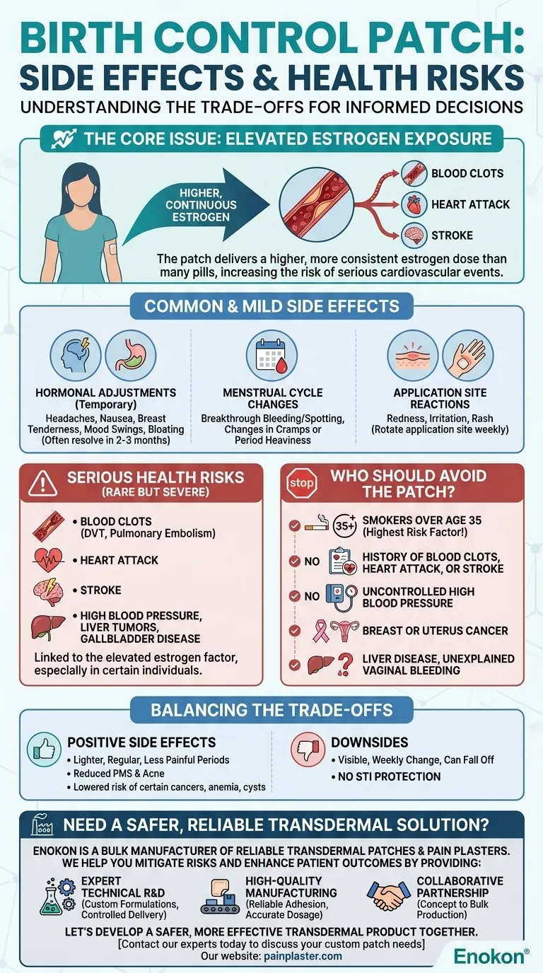 피임 패치와 관련된 부작용이나 건강 위험은 무엇인가요?위험과 혜택에 대한 이해 시각적 가이드