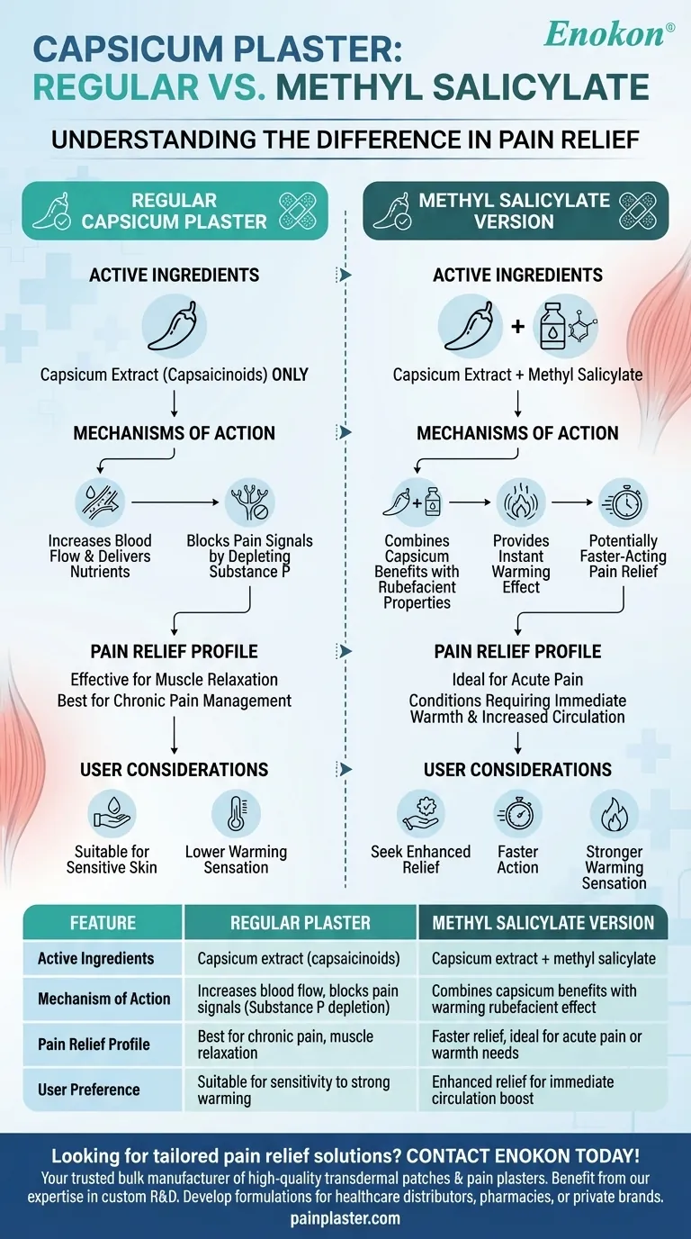 Qual é a diferença entre o emplastro de Capsicum normal e o emplastro com salicilato de metilo? Guia Visual
