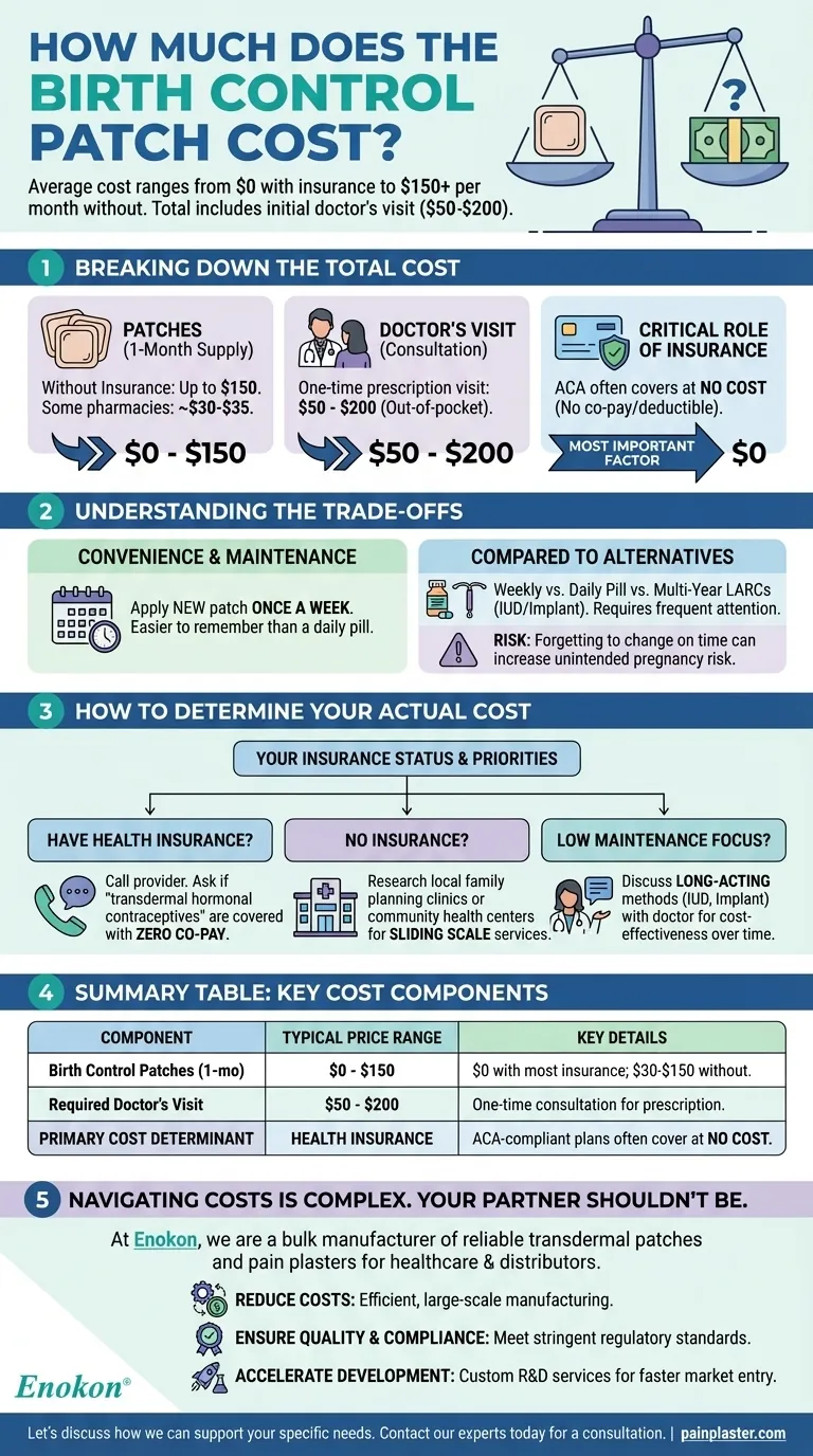 Wie viel kostet das Verhütungspflaster?Preisaufschlüsselung & Spartipps Visuelle Anleitung