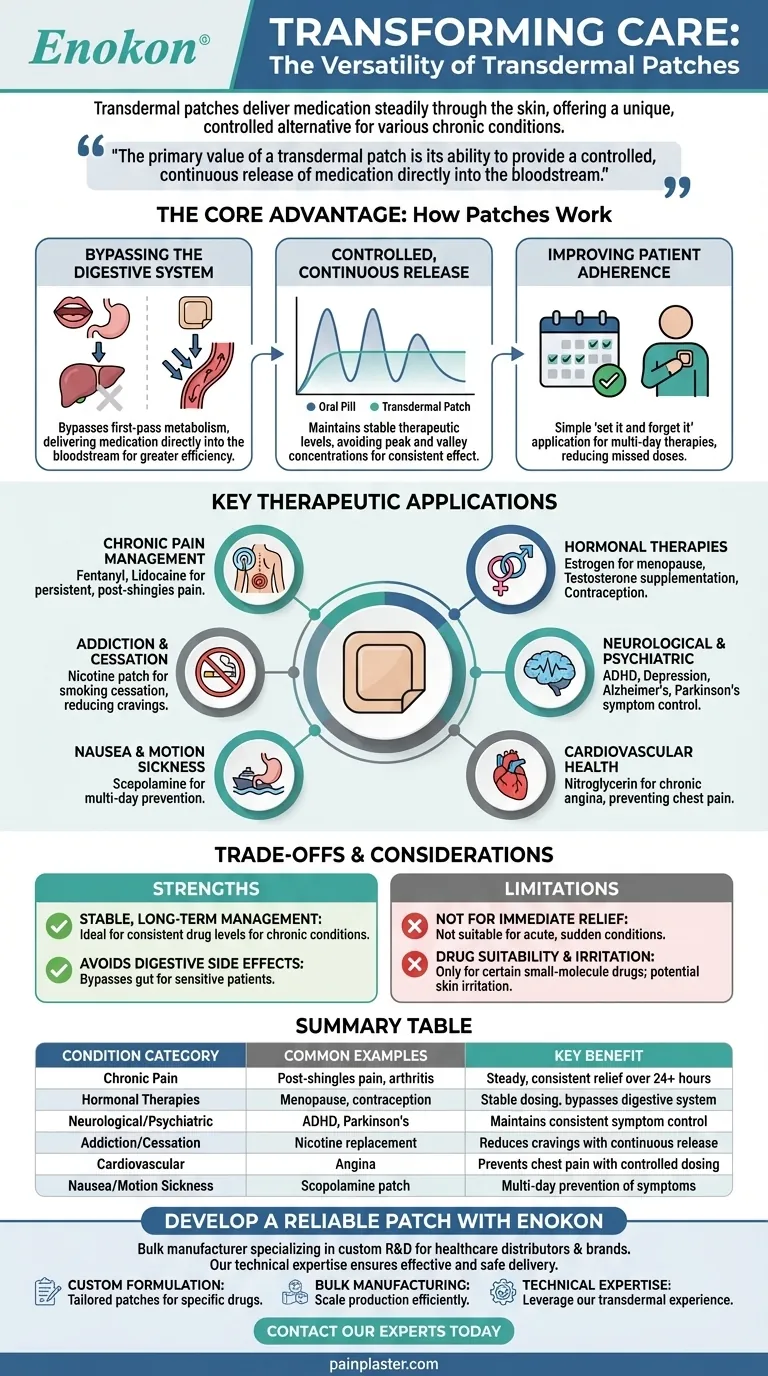 経皮パッチはどのような症状の治療に役立つのか？その多彩な医療用途をご覧ください ビジュアルガイド
