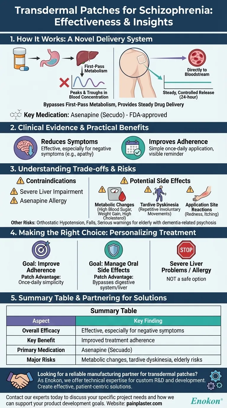 What does research say about the effectiveness of transdermal patches for schizophrenia? A Guide to Benefits & Risks Visual Guide