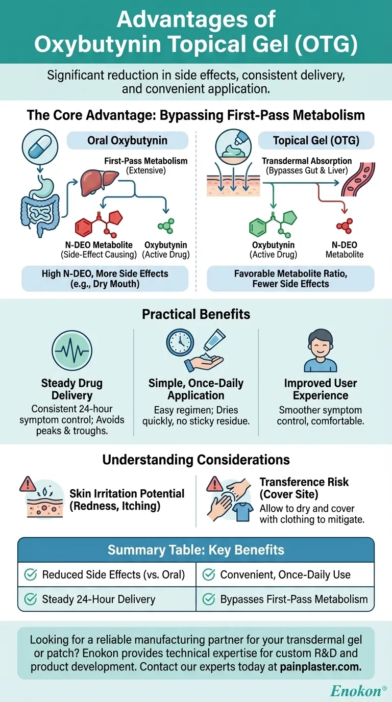 What are the advantages of oxybutynin topical gel (OTG)? Reduced Side Effects & Steady Symptom Control Visual Guide