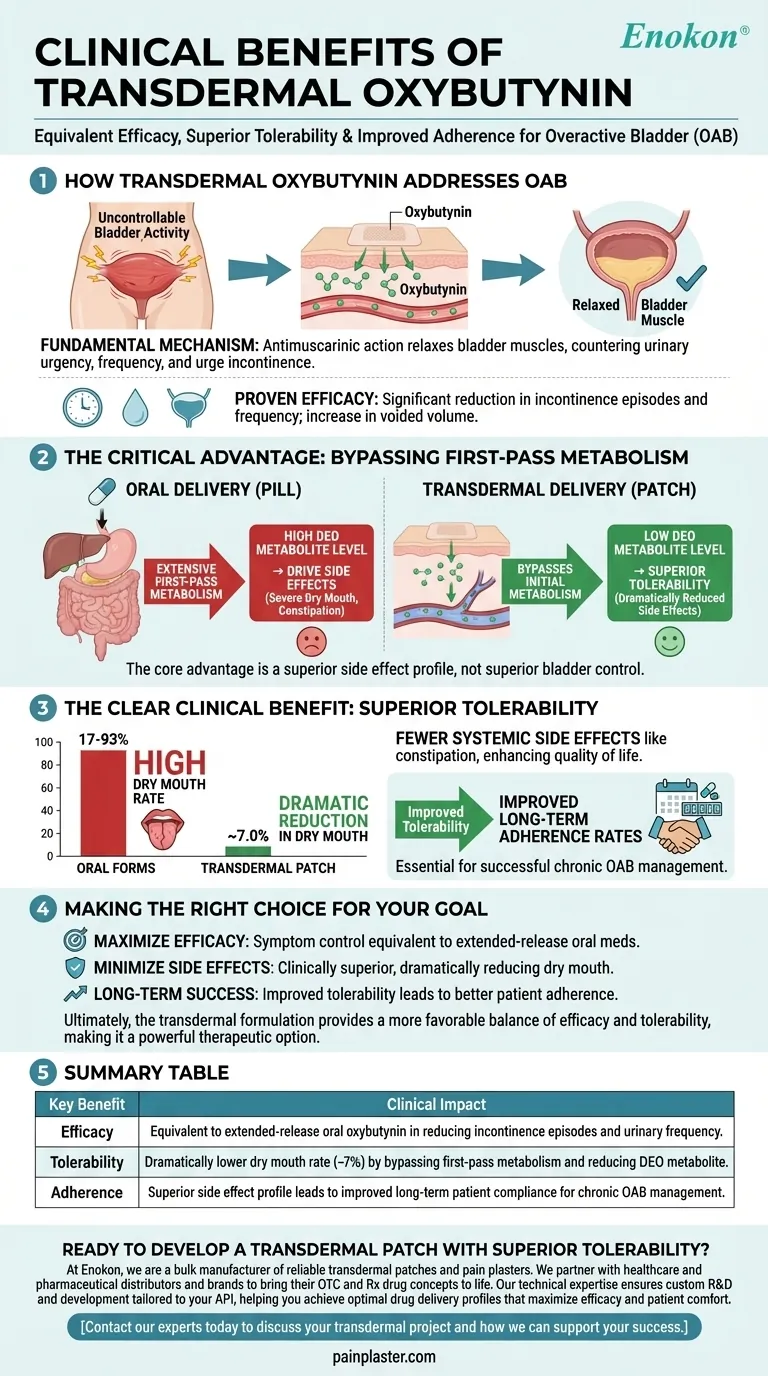 ¿Qué beneficios clínicos se han demostrado con las formulaciones transdérmicas de oxibutinina? Guía Visual