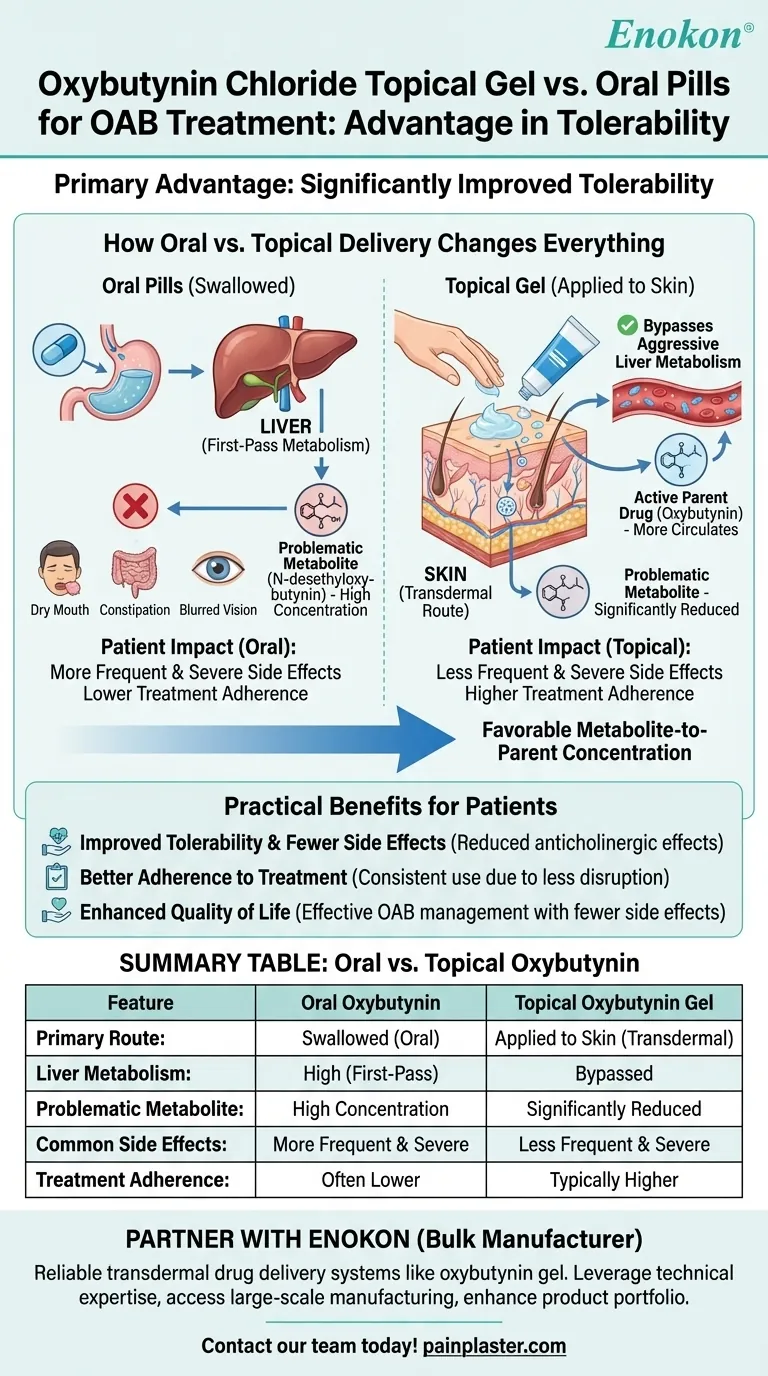 氯化奥昔布宁局部凝胶在治疗 OAB 方面有哪些优势？更好的耐受性和便利性 图解指南