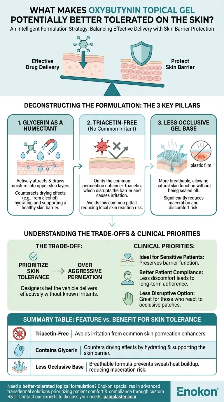 ما الذي يجعل جل أوكسيبوتينين الموضعي أفضل تحملاً على الجلد؟اكتشف البديل اللطيف دليل مرئي