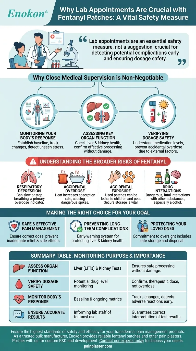 Pourquoi est-il important de respecter les rendez-vous au laboratoire lorsqu'on utilise des timbres de fentanyl ?Assurer un traitement sûr et efficace de la douleur Guide Visuel