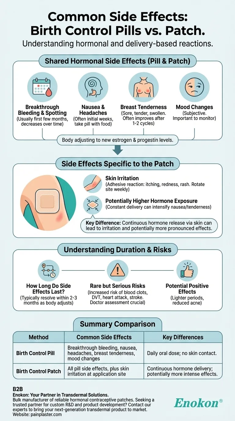 避妊ピルとパッチの一般的な副作用とは？主なリスクと利点の説明 ビジュアルガイド