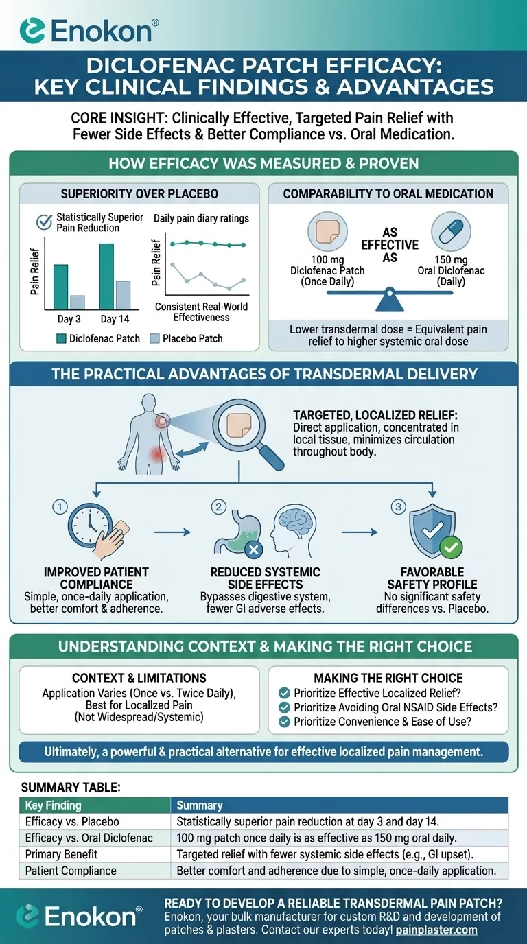 ジクロフェナク貼付剤の有効性に関する主な知見とは？優れた鎮痛効果と安全性 ビジュアルガイド