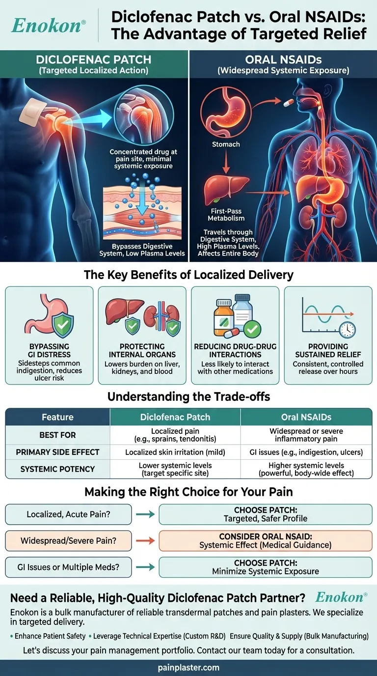 与口服非甾体抗炎药相比，双氯芬酸贴片有哪些优势？有针对性地缓解疼痛，副作用更少 图解指南