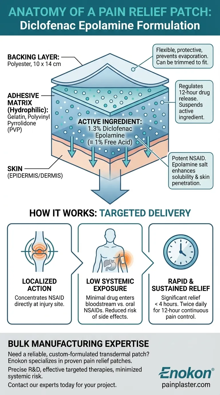 研究中使用的双氯芬酸表氯胺贴片的成分是什么？主要成分与设计说明 图解指南