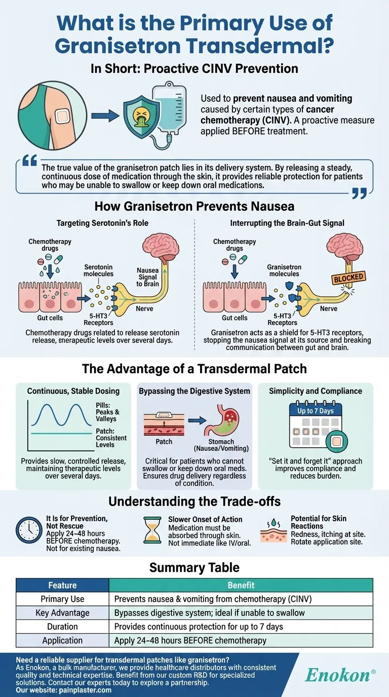 Qual é a principal utilização do granisetron transdérmico?Alívio fiável da náusea induzida por quimioterapia Guia Visual