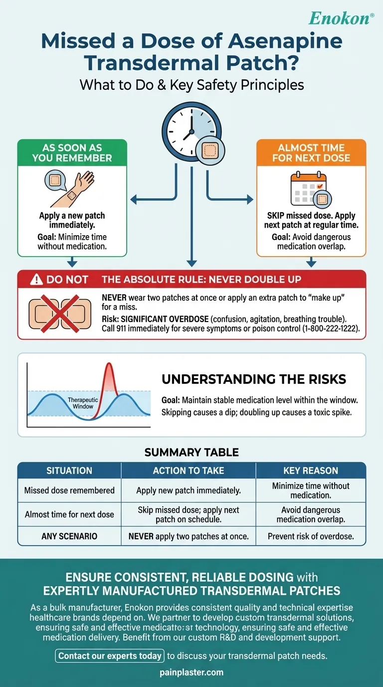 O que deve ser feito se uma dose de adesivo transdérmico de asenapina for esquecida?Gerir com segurança as doses esquecidas Guia Visual