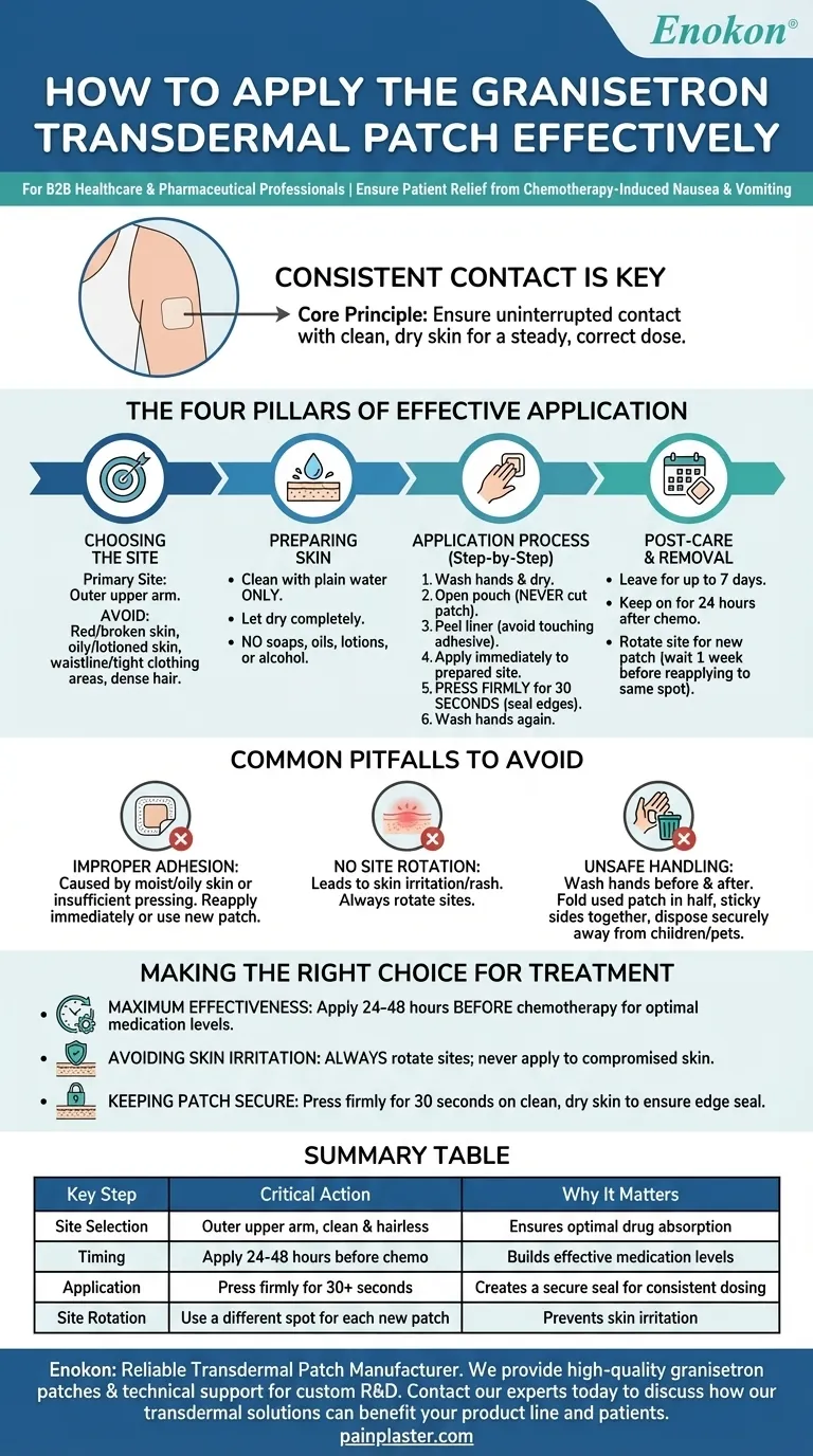 如何使用格拉司琼透皮贴片？安全有效使用的关键步骤 图解指南