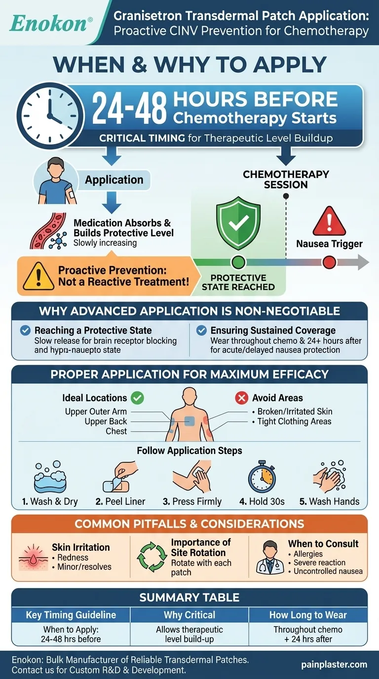 Quando é que o adesivo transdérmico de granisetrona deve ser aplicado em relação à quimioterapia?Otimizar o momento para uma eficácia máxima Guia Visual