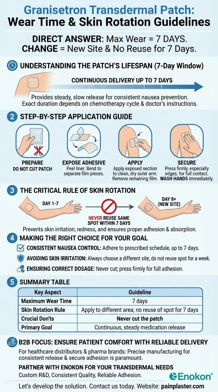 グラニセトロン経皮吸収型パッチはどのくらいの期間貼付できますか？主な使用法と安全性のヒント ビジュアルガイド