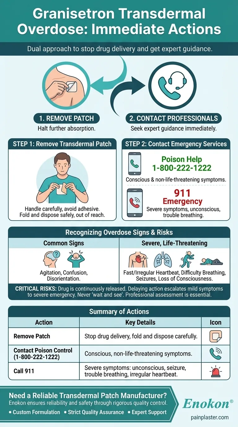 Que medidas devem ser tomadas em caso de sobredosagem de granisetron transdérmico?Medidas de emergência e prevenção Guia Visual